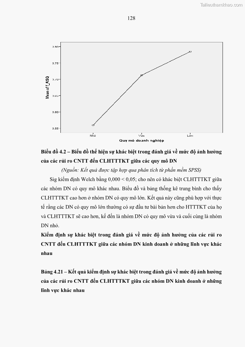 Luận án tiến sĩ kinh tế Ảnh hưởng của rủi ro công nghệ thông tin đến chất lượng thông tin kế toán trong các doanh nghiệp tại Việt Nam - 13 Trang 146