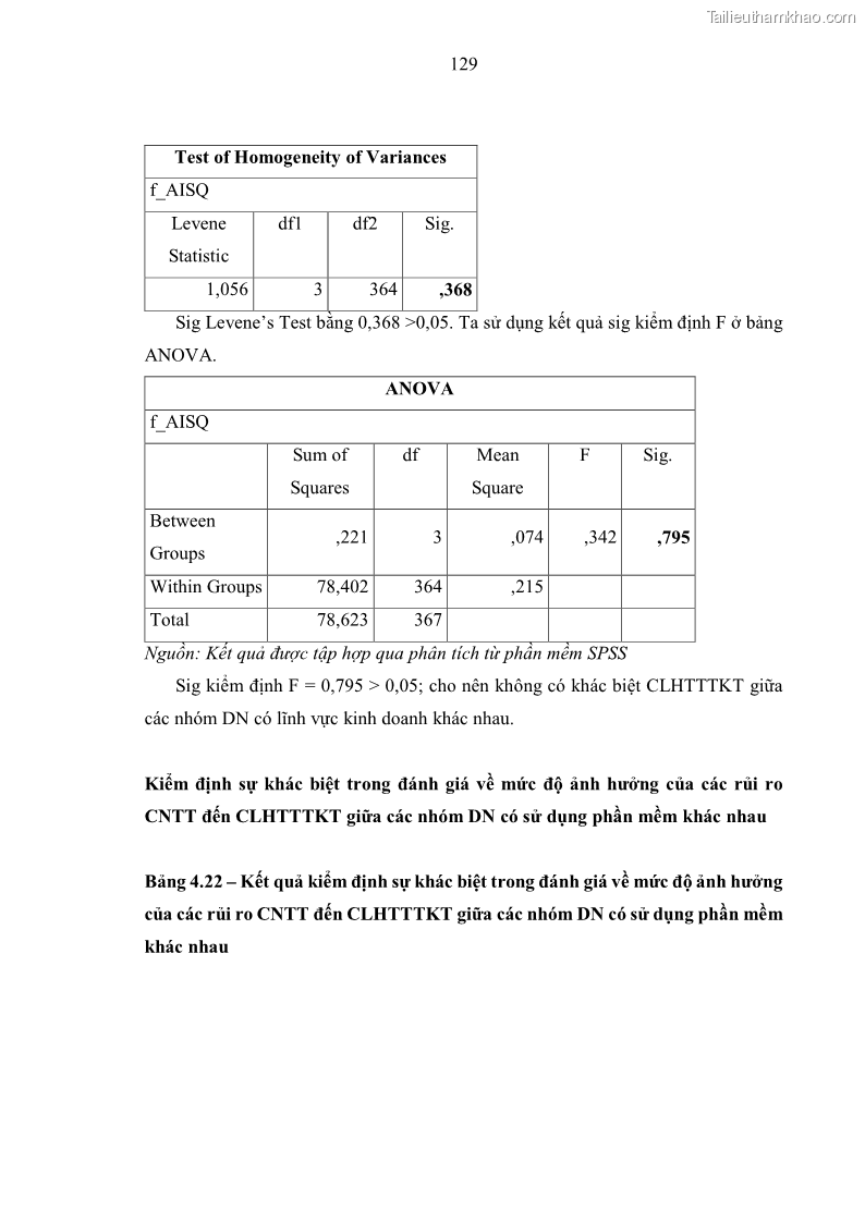 Luận án tiến sĩ kinh tế Ảnh hưởng của rủi ro công nghệ thông tin đến chất lượng thông tin kế toán trong các doanh nghiệp tại Việt Nam - 13 Trang 147