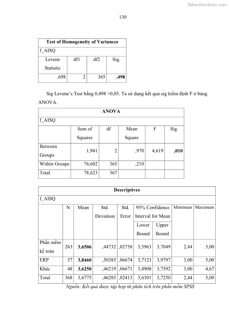 Luận án tiến sĩ kinh tế Ảnh hưởng của rủi ro công nghệ thông tin đến chất lượng thông tin kế toán trong các doanh nghiệp tại Việt Nam - 13 Trang 148