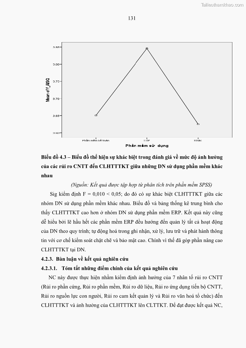 Luận án tiến sĩ kinh tế Ảnh hưởng của rủi ro công nghệ thông tin đến chất lượng thông tin kế toán trong các doanh nghiệp tại Việt Nam - 13 Trang 149