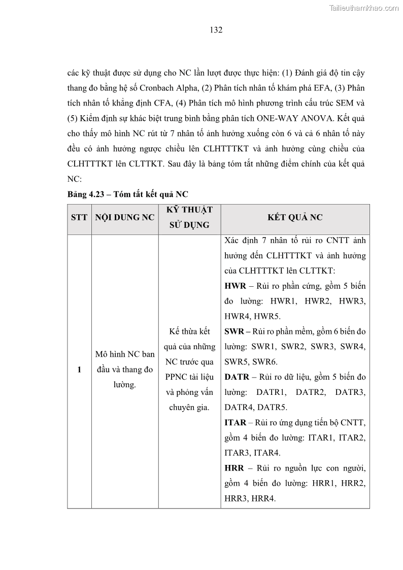 Luận án tiến sĩ kinh tế Ảnh hưởng của rủi ro công nghệ thông tin đến chất lượng thông tin kế toán trong các doanh nghiệp tại Việt Nam - 13 Trang 150