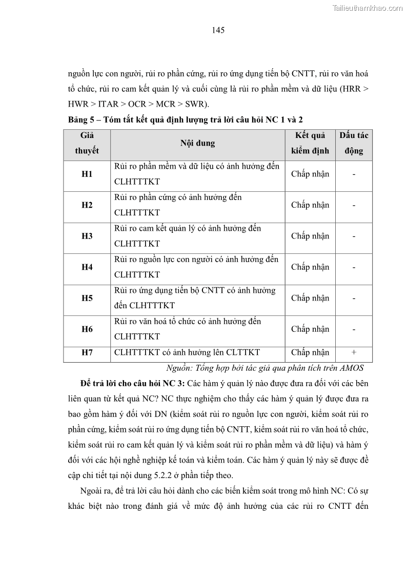Luận án tiến sĩ kinh tế Ảnh hưởng của rủi ro công nghệ thông tin đến chất lượng thông tin kế toán trong các doanh nghiệp tại Việt Nam - 14 Trang 163
