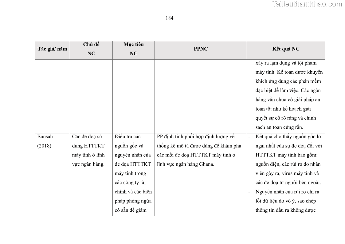 Luận án tiến sĩ kinh tế Ảnh hưởng của rủi ro công nghệ thông tin đến chất lượng thông tin kế toán trong các doanh nghiệp tại Việt Nam - 17 Trang 202