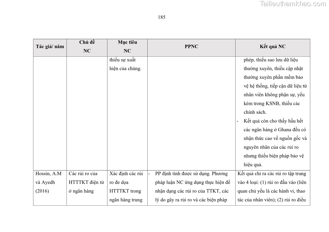 Luận án tiến sĩ kinh tế Ảnh hưởng của rủi ro công nghệ thông tin đến chất lượng thông tin kế toán trong các doanh nghiệp tại Việt Nam - 17 Trang 203