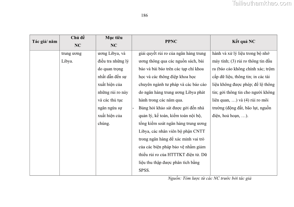 Luận án tiến sĩ kinh tế Ảnh hưởng của rủi ro công nghệ thông tin đến chất lượng thông tin kế toán trong các doanh nghiệp tại Việt Nam - 17 Trang 204