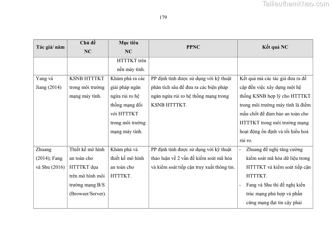 Luận án tiến sĩ kinh tế Ảnh hưởng của rủi ro công nghệ thông tin đến chất lượng thông tin kế toán trong các doanh nghiệp tại Việt Nam - 17 Trang 197
