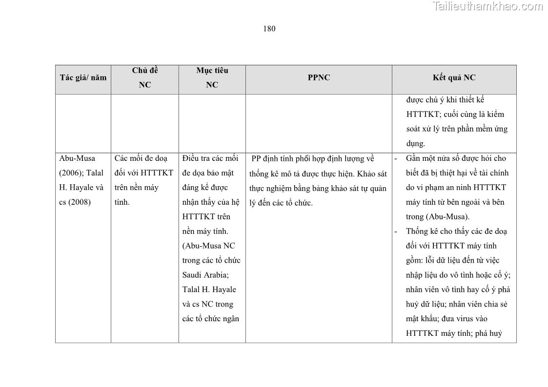 Luận án tiến sĩ kinh tế Ảnh hưởng của rủi ro công nghệ thông tin đến chất lượng thông tin kế toán trong các doanh nghiệp tại Việt Nam - 17 Trang 198