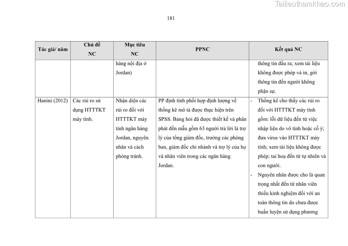 Luận án tiến sĩ kinh tế Ảnh hưởng của rủi ro công nghệ thông tin đến chất lượng thông tin kế toán trong các doanh nghiệp tại Việt Nam - 17 Trang 199