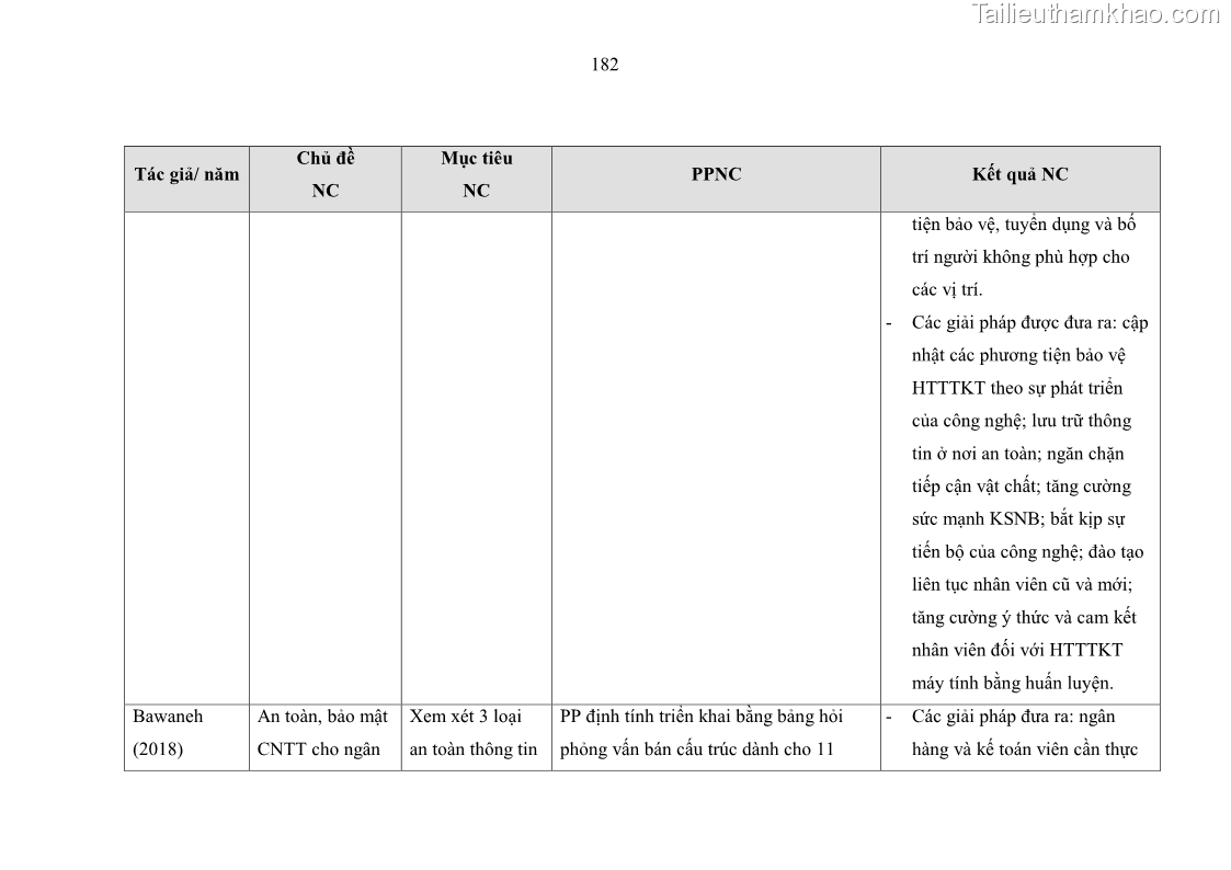 Luận án tiến sĩ kinh tế Ảnh hưởng của rủi ro công nghệ thông tin đến chất lượng thông tin kế toán trong các doanh nghiệp tại Việt Nam - 17 Trang 200