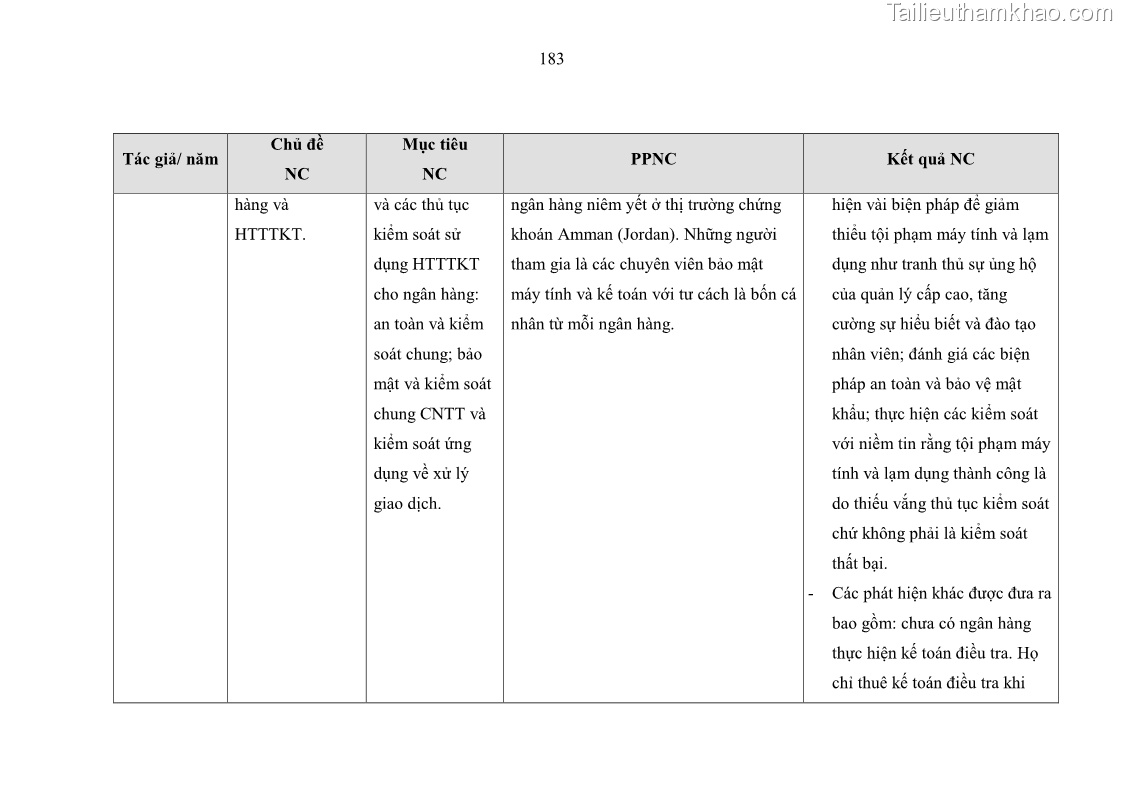 Luận án tiến sĩ kinh tế Ảnh hưởng của rủi ro công nghệ thông tin đến chất lượng thông tin kế toán trong các doanh nghiệp tại Việt Nam - 17 Trang 201