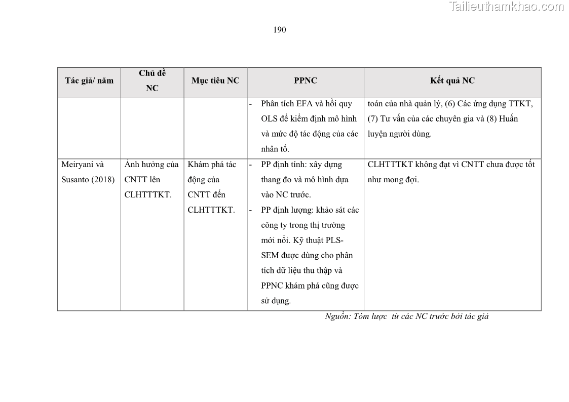 Luận án tiến sĩ kinh tế Ảnh hưởng của rủi ro công nghệ thông tin đến chất lượng thông tin kế toán trong các doanh nghiệp tại Việt Nam - 18 Trang 208