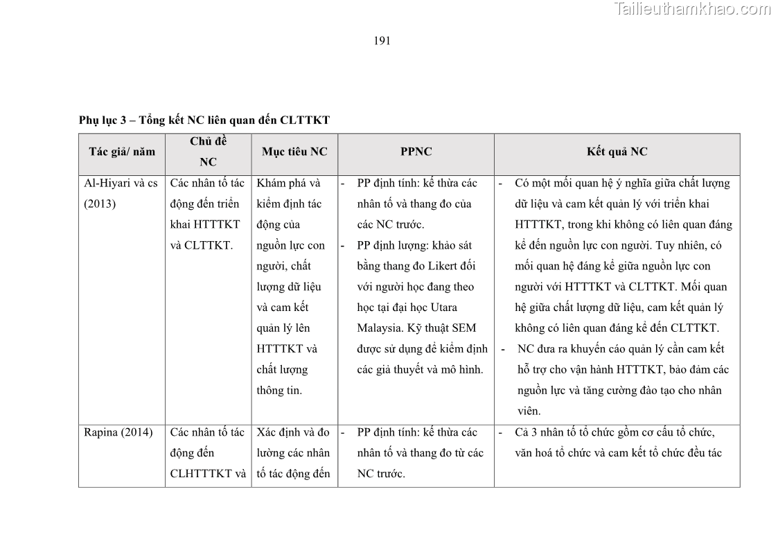 Luận án tiến sĩ kinh tế Ảnh hưởng của rủi ro công nghệ thông tin đến chất lượng thông tin kế toán trong các doanh nghiệp tại Việt Nam - 18 Trang 209
