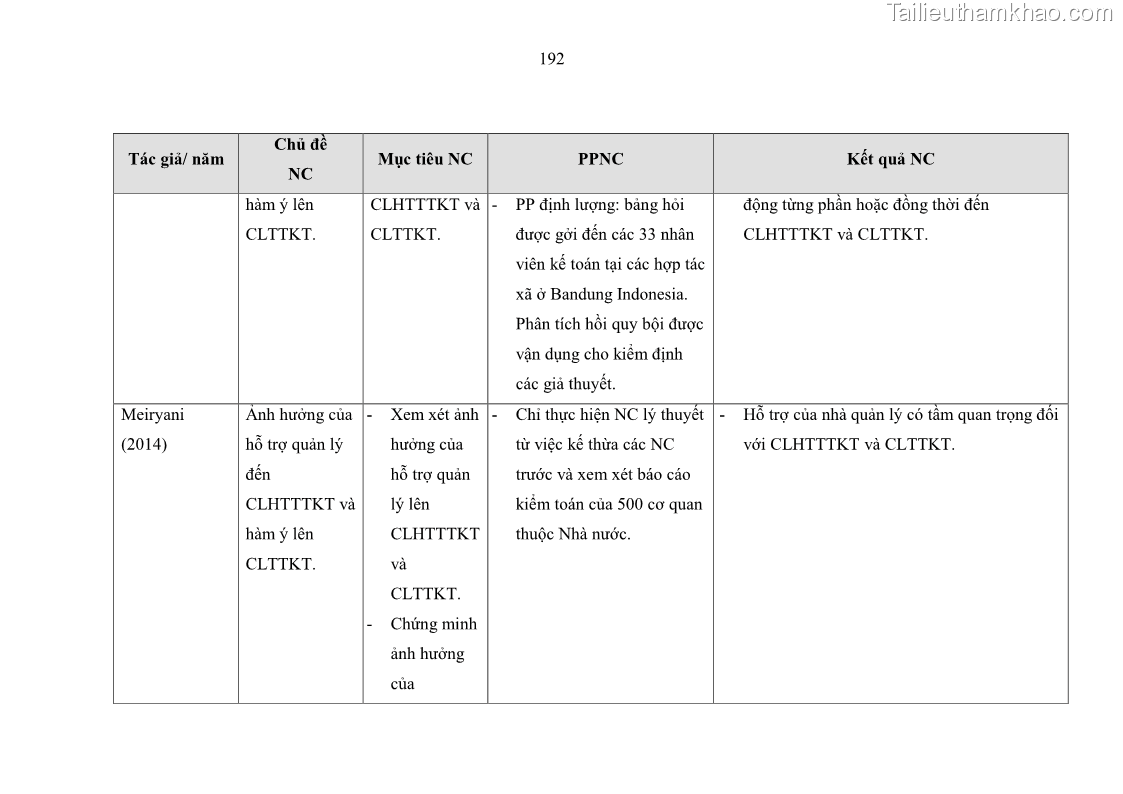 Luận án tiến sĩ kinh tế Ảnh hưởng của rủi ro công nghệ thông tin đến chất lượng thông tin kế toán trong các doanh nghiệp tại Việt Nam - 18 Trang 210