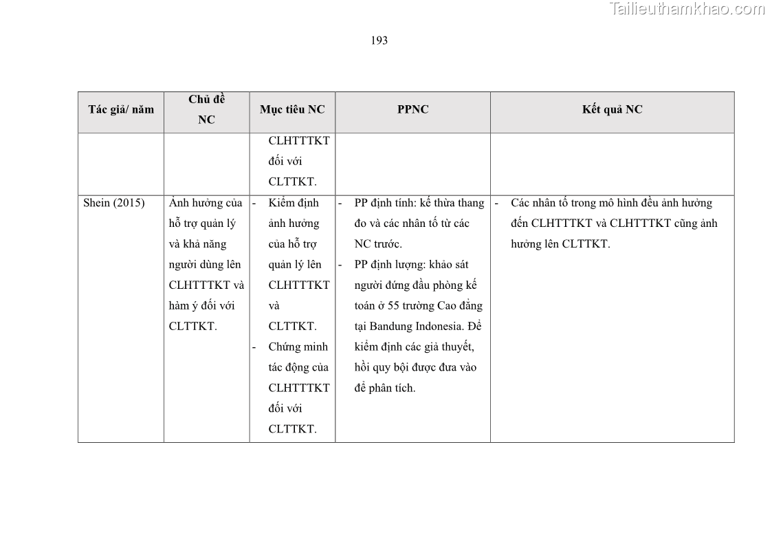 Luận án tiến sĩ kinh tế Ảnh hưởng của rủi ro công nghệ thông tin đến chất lượng thông tin kế toán trong các doanh nghiệp tại Việt Nam - 18 Trang 211