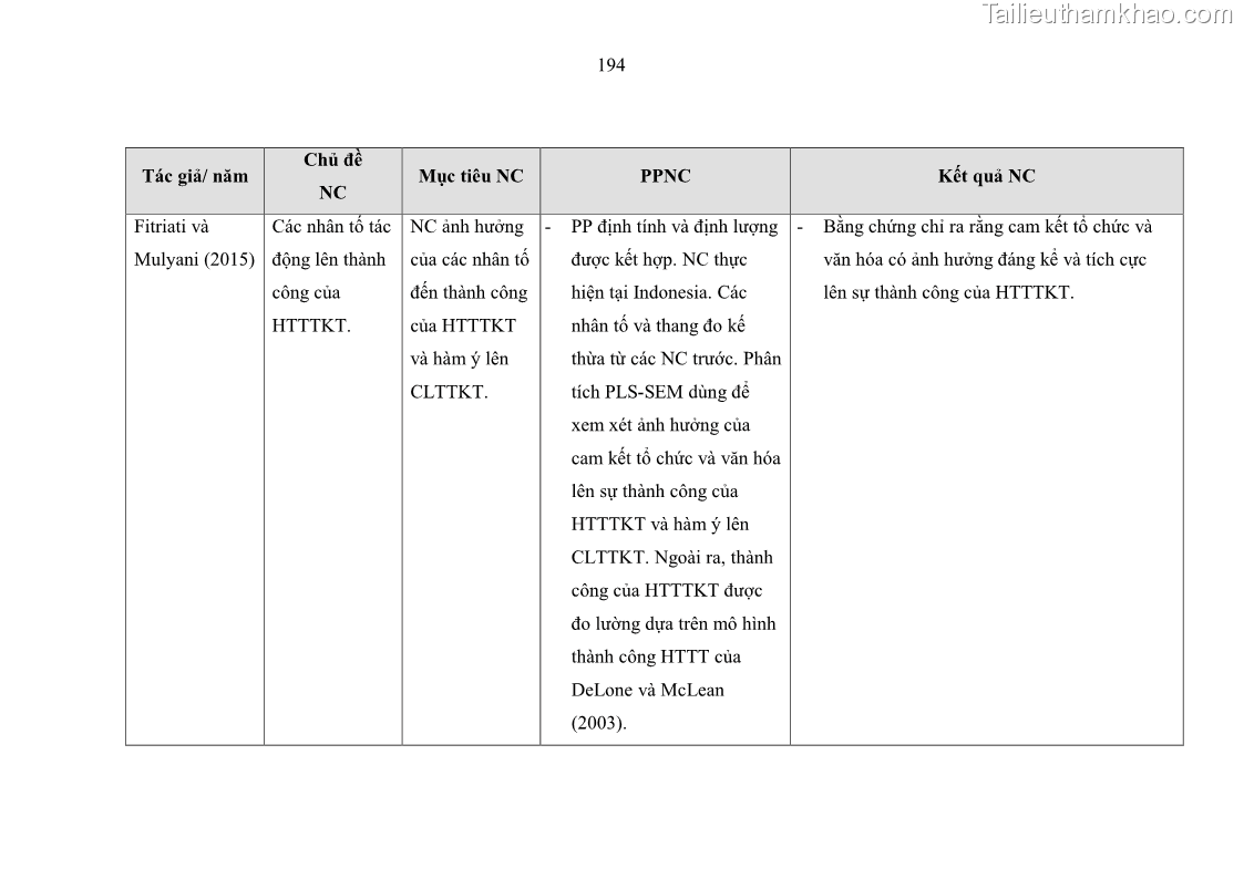Luận án tiến sĩ kinh tế Ảnh hưởng của rủi ro công nghệ thông tin đến chất lượng thông tin kế toán trong các doanh nghiệp tại Việt Nam - 18 Trang 212