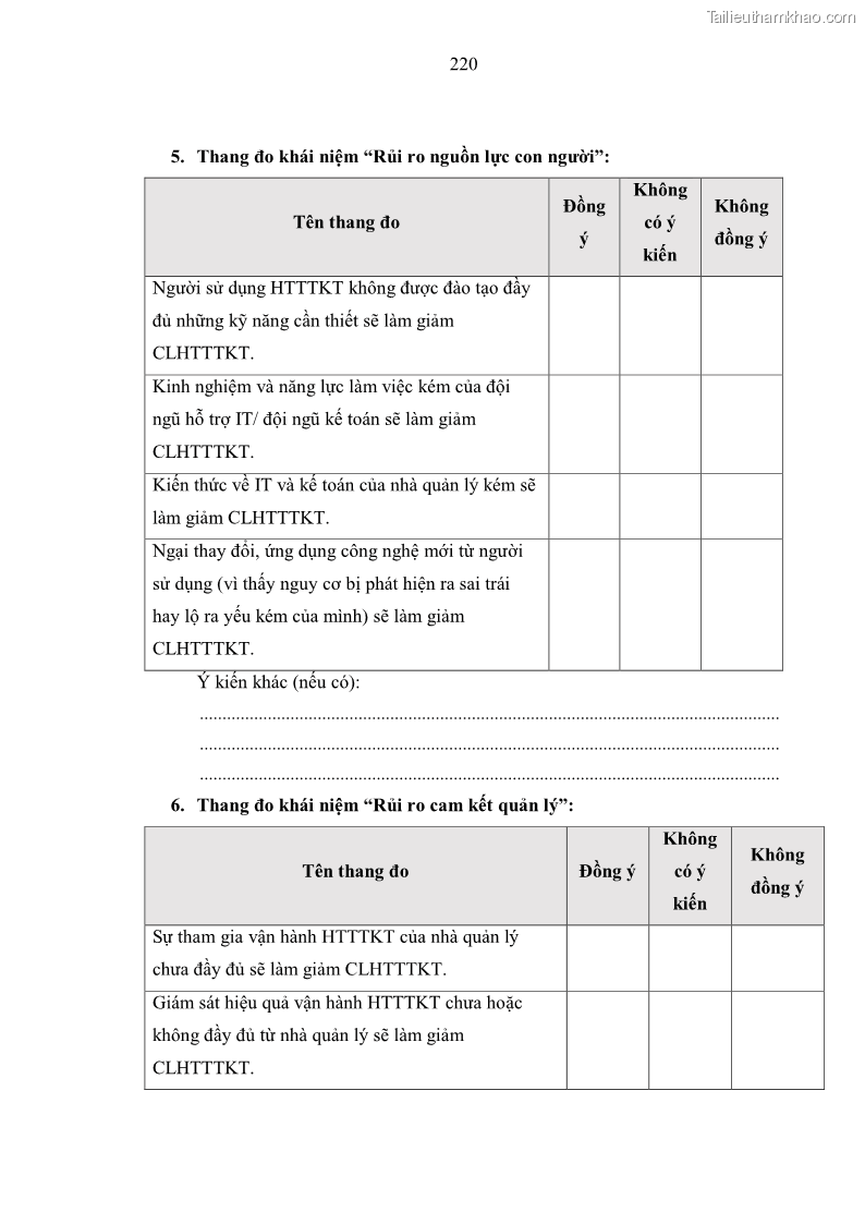 Luận án tiến sĩ kinh tế Ảnh hưởng của rủi ro công nghệ thông tin đến chất lượng thông tin kế toán trong các doanh nghiệp tại Việt Nam - 20 Trang 238