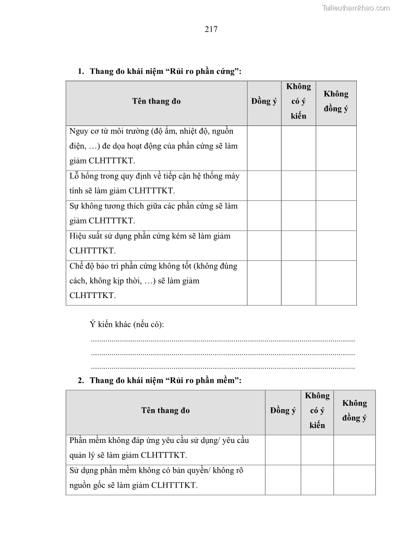 Luận án tiến sĩ kinh tế Ảnh hưởng của rủi ro công nghệ thông tin đến chất lượng thông tin kế toán trong các doanh nghiệp tại Việt Nam - 20 Trang 235