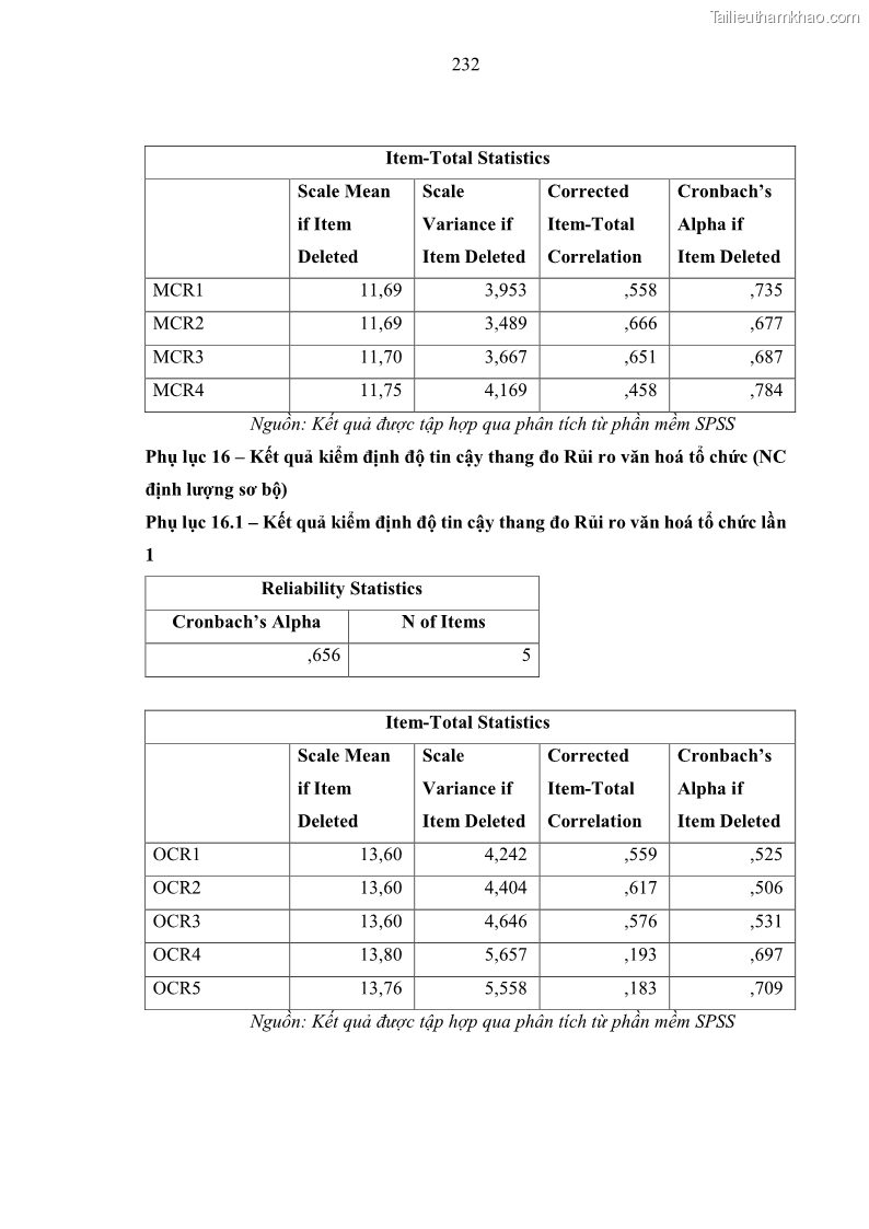 Luận án tiến sĩ kinh tế Ảnh hưởng của rủi ro công nghệ thông tin đến chất lượng thông tin kế toán trong các doanh nghiệp tại Việt Nam - 21 Trang 250