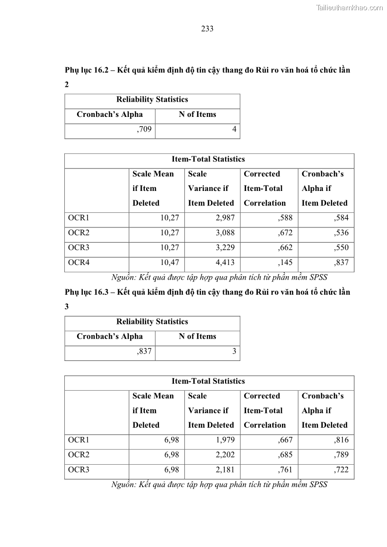 Luận án tiến sĩ kinh tế Ảnh hưởng của rủi ro công nghệ thông tin đến chất lượng thông tin kế toán trong các doanh nghiệp tại Việt Nam - 21 Trang 251