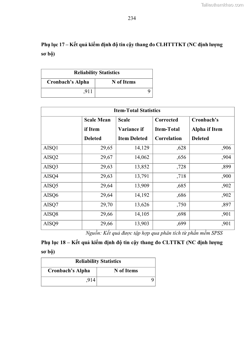 Luận án tiến sĩ kinh tế Ảnh hưởng của rủi ro công nghệ thông tin đến chất lượng thông tin kế toán trong các doanh nghiệp tại Việt Nam - 21 Trang 252