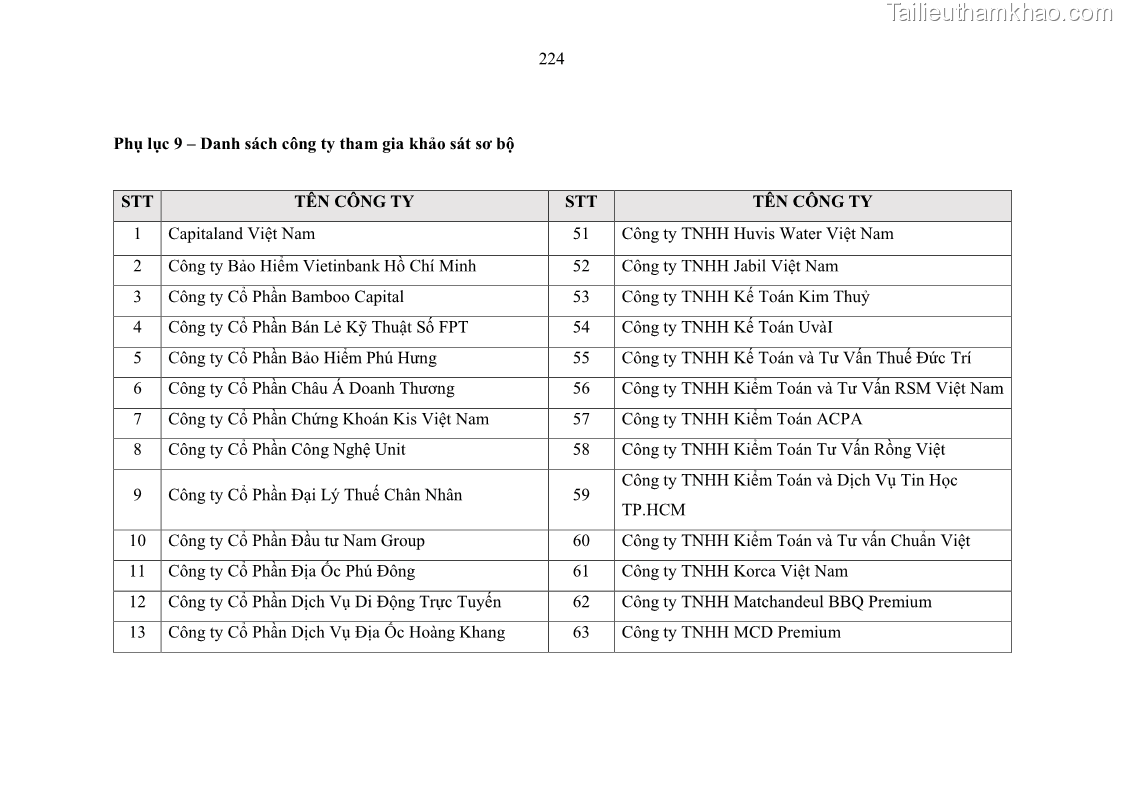 Luận án tiến sĩ kinh tế Ảnh hưởng của rủi ro công nghệ thông tin đến chất lượng thông tin kế toán trong các doanh nghiệp tại Việt Nam - 21 Trang 242