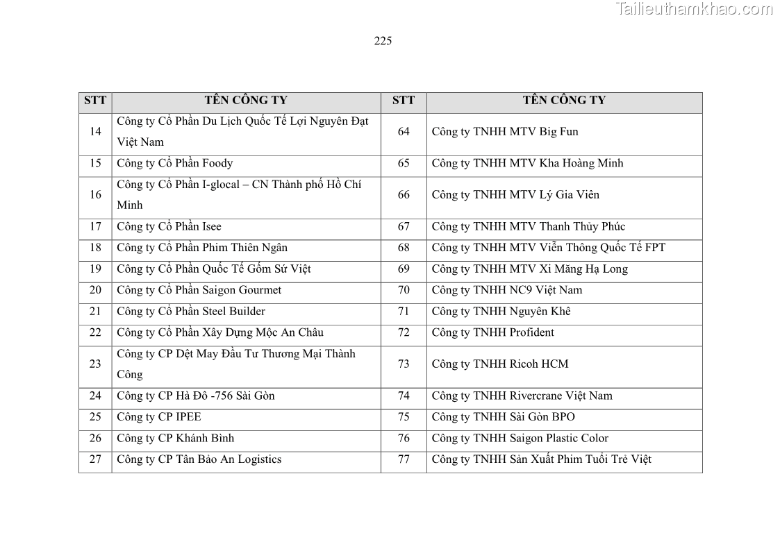 Luận án tiến sĩ kinh tế Ảnh hưởng của rủi ro công nghệ thông tin đến chất lượng thông tin kế toán trong các doanh nghiệp tại Việt Nam - 21 Trang 243