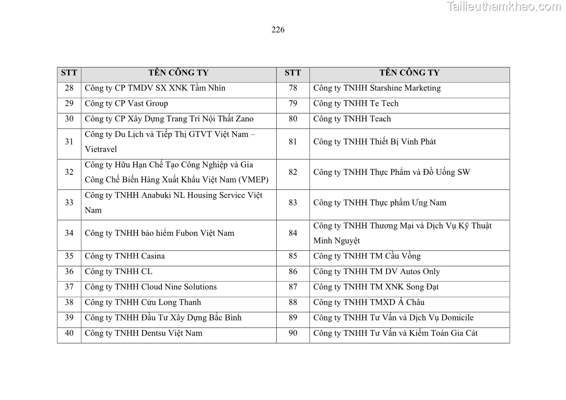 Luận án tiến sĩ kinh tế Ảnh hưởng của rủi ro công nghệ thông tin đến chất lượng thông tin kế toán trong các doanh nghiệp tại Việt Nam - 21 Trang 244