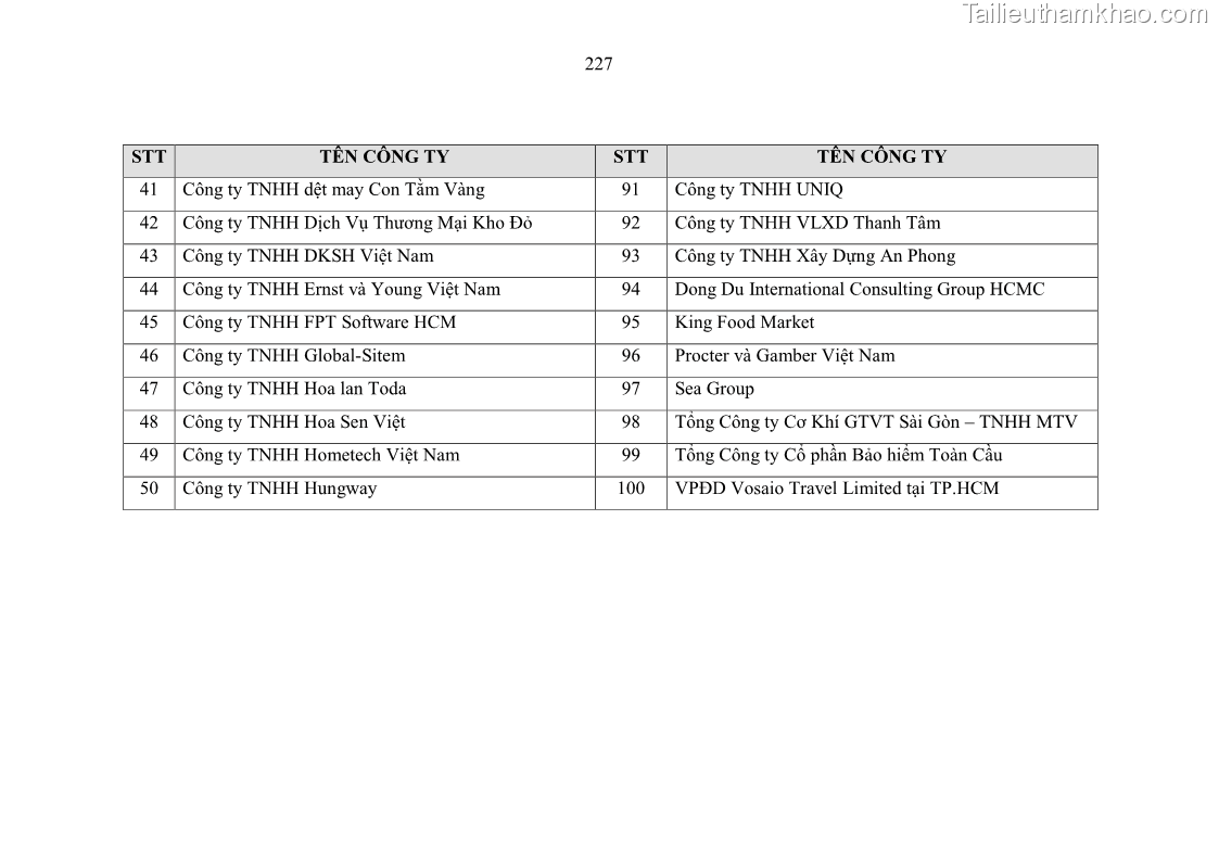 Luận án tiến sĩ kinh tế Ảnh hưởng của rủi ro công nghệ thông tin đến chất lượng thông tin kế toán trong các doanh nghiệp tại Việt Nam - 21 Trang 245