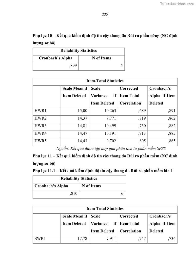 Luận án tiến sĩ kinh tế Ảnh hưởng của rủi ro công nghệ thông tin đến chất lượng thông tin kế toán trong các doanh nghiệp tại Việt Nam - 21 Trang 246