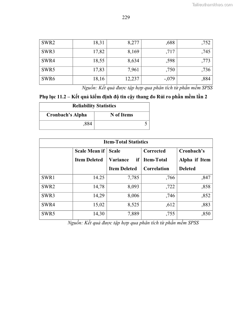Luận án tiến sĩ kinh tế Ảnh hưởng của rủi ro công nghệ thông tin đến chất lượng thông tin kế toán trong các doanh nghiệp tại Việt Nam - 21 Trang 247