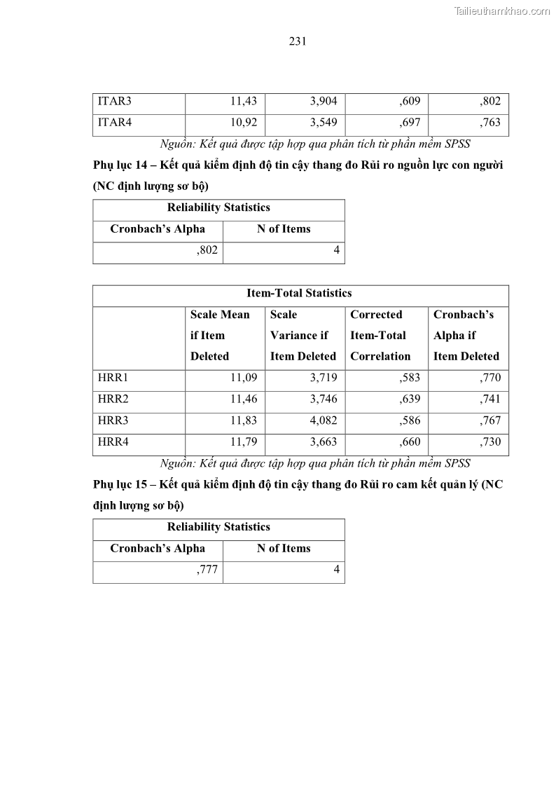 Luận án tiến sĩ kinh tế Ảnh hưởng của rủi ro công nghệ thông tin đến chất lượng thông tin kế toán trong các doanh nghiệp tại Việt Nam - 21 Trang 249