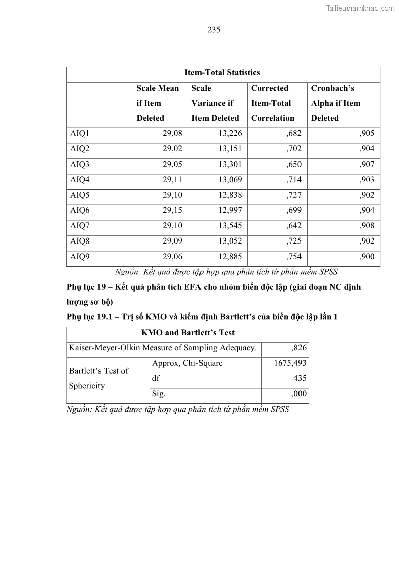 Luận án tiến sĩ kinh tế Ảnh hưởng của rủi ro công nghệ thông tin đến chất lượng thông tin kế toán trong các doanh nghiệp tại Việt Nam - 22 Trang 253