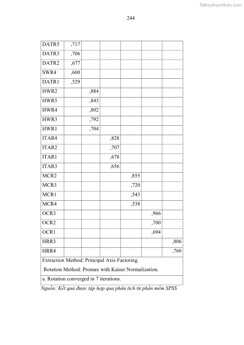 Luận án tiến sĩ kinh tế Ảnh hưởng của rủi ro công nghệ thông tin đến chất lượng thông tin kế toán trong các doanh nghiệp tại Việt Nam - 22 Trang 262