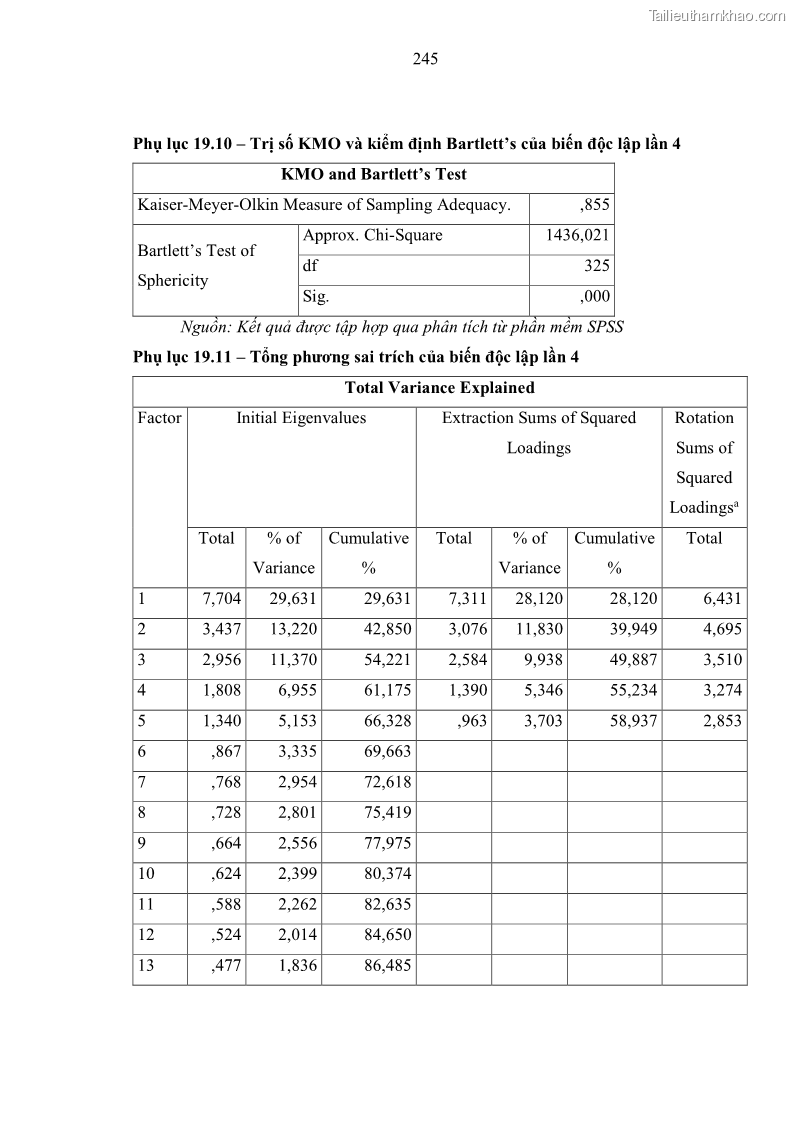 Luận án tiến sĩ kinh tế Ảnh hưởng của rủi ro công nghệ thông tin đến chất lượng thông tin kế toán trong các doanh nghiệp tại Việt Nam - 22 Trang 263