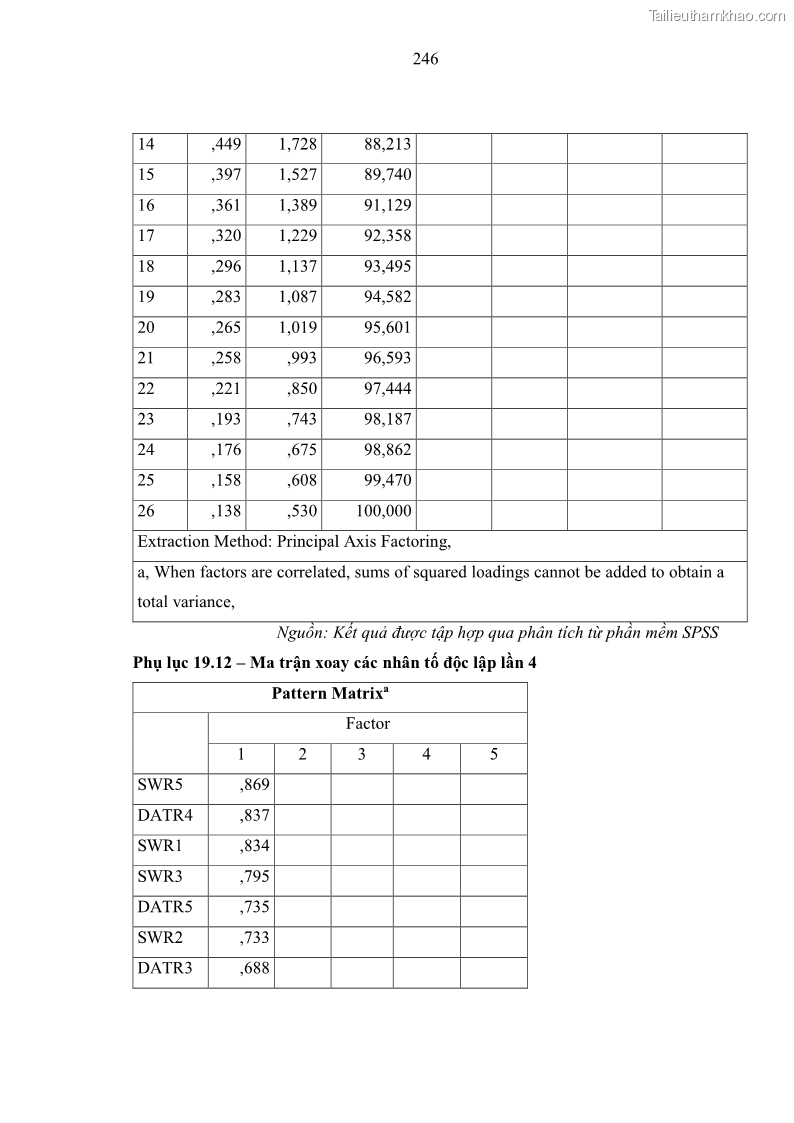 Luận án tiến sĩ kinh tế Ảnh hưởng của rủi ro công nghệ thông tin đến chất lượng thông tin kế toán trong các doanh nghiệp tại Việt Nam - 22 Trang 264