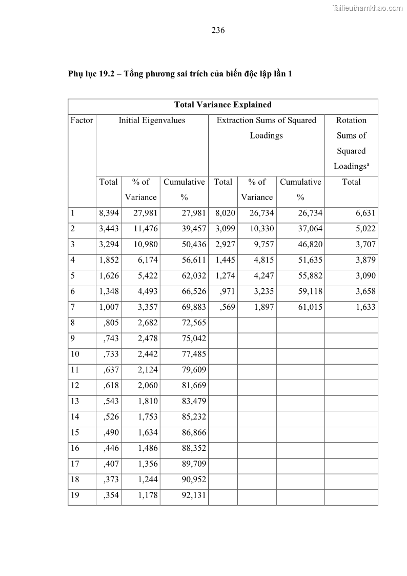 Luận án tiến sĩ kinh tế Ảnh hưởng của rủi ro công nghệ thông tin đến chất lượng thông tin kế toán trong các doanh nghiệp tại Việt Nam - 22 Trang 254