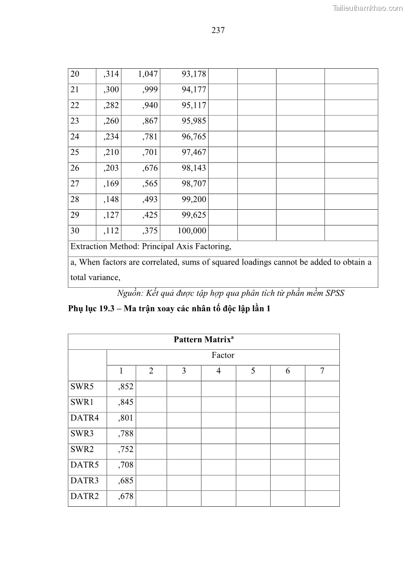 Luận án tiến sĩ kinh tế Ảnh hưởng của rủi ro công nghệ thông tin đến chất lượng thông tin kế toán trong các doanh nghiệp tại Việt Nam - 22 Trang 255