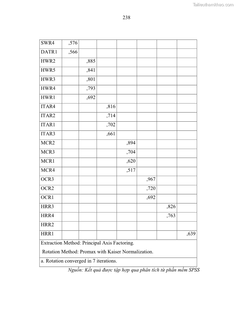 Luận án tiến sĩ kinh tế Ảnh hưởng của rủi ro công nghệ thông tin đến chất lượng thông tin kế toán trong các doanh nghiệp tại Việt Nam - 22 Trang 256