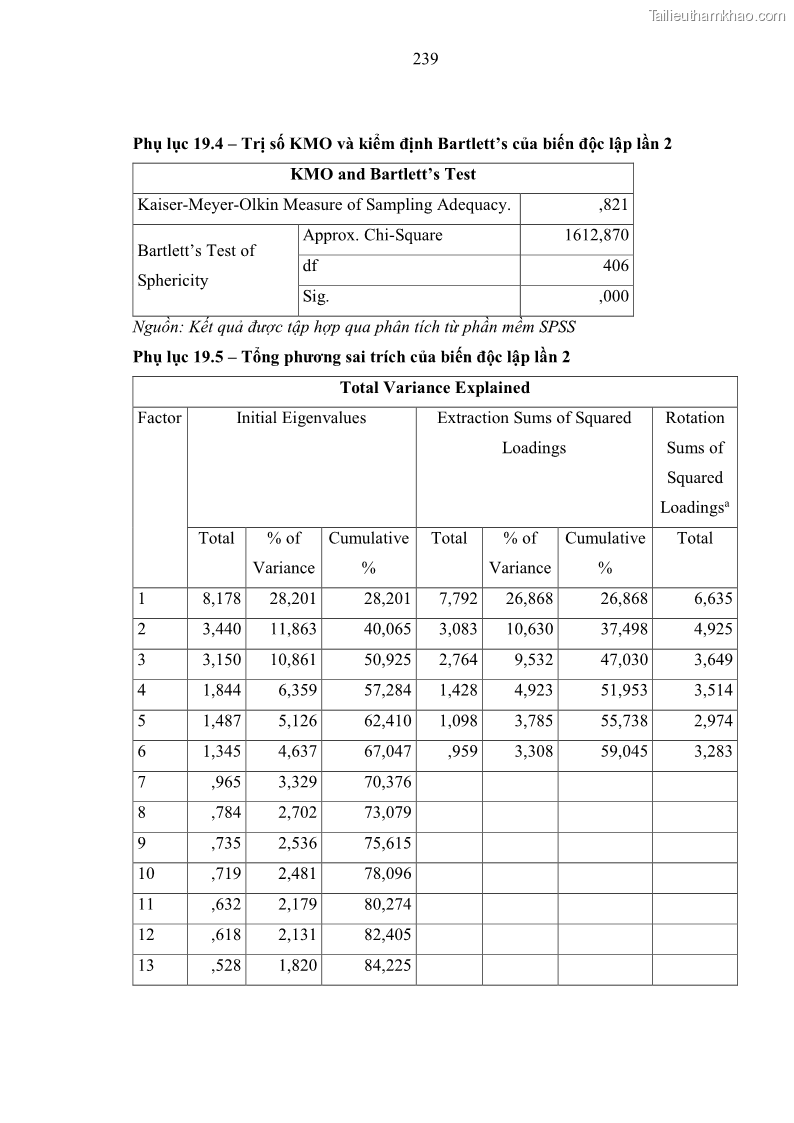 Luận án tiến sĩ kinh tế Ảnh hưởng của rủi ro công nghệ thông tin đến chất lượng thông tin kế toán trong các doanh nghiệp tại Việt Nam - 22 Trang 257