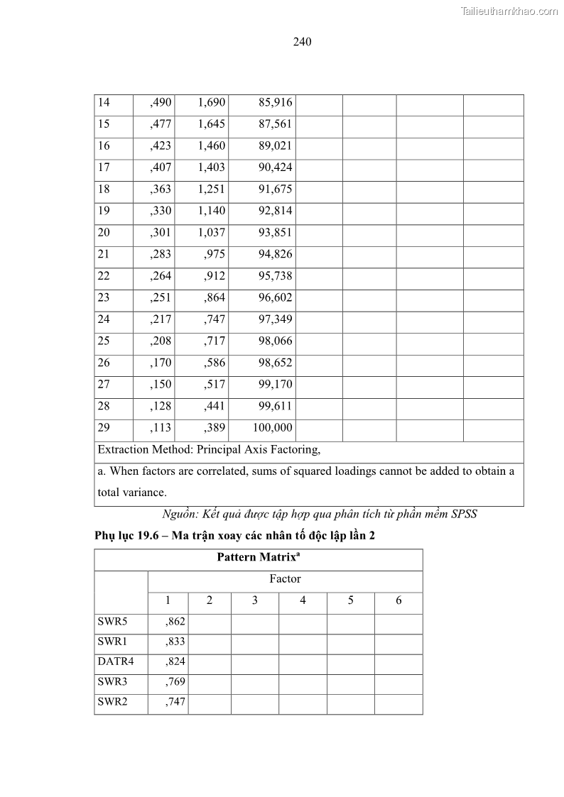 Luận án tiến sĩ kinh tế Ảnh hưởng của rủi ro công nghệ thông tin đến chất lượng thông tin kế toán trong các doanh nghiệp tại Việt Nam - 22 Trang 258