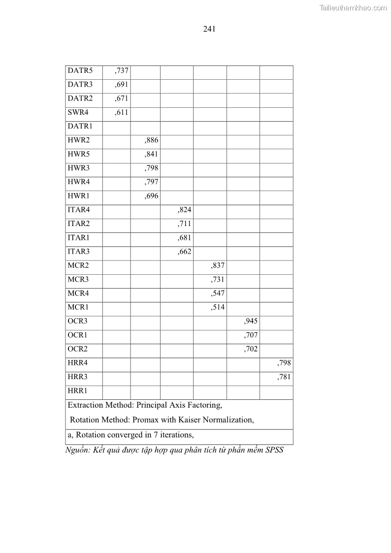 Luận án tiến sĩ kinh tế Ảnh hưởng của rủi ro công nghệ thông tin đến chất lượng thông tin kế toán trong các doanh nghiệp tại Việt Nam - 22 Trang 259