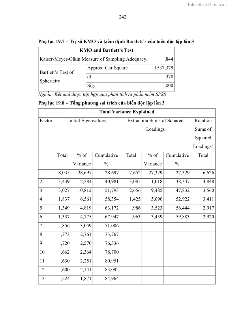 Luận án tiến sĩ kinh tế Ảnh hưởng của rủi ro công nghệ thông tin đến chất lượng thông tin kế toán trong các doanh nghiệp tại Việt Nam - 22 Trang 260