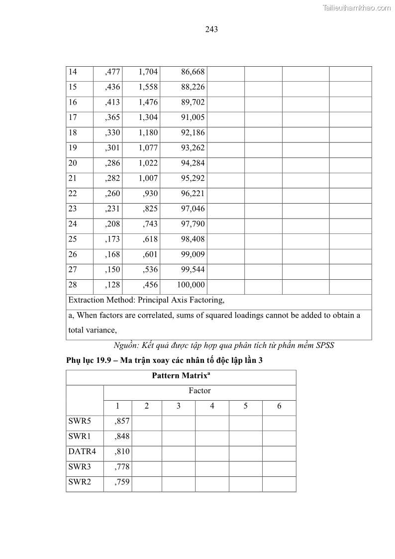 Luận án tiến sĩ kinh tế Ảnh hưởng của rủi ro công nghệ thông tin đến chất lượng thông tin kế toán trong các doanh nghiệp tại Việt Nam - 22 Trang 261