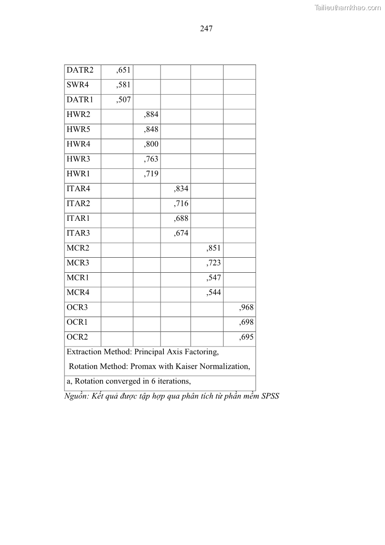 Luận án tiến sĩ kinh tế Ảnh hưởng của rủi ro công nghệ thông tin đến chất lượng thông tin kế toán trong các doanh nghiệp tại Việt Nam - 23 Trang 265