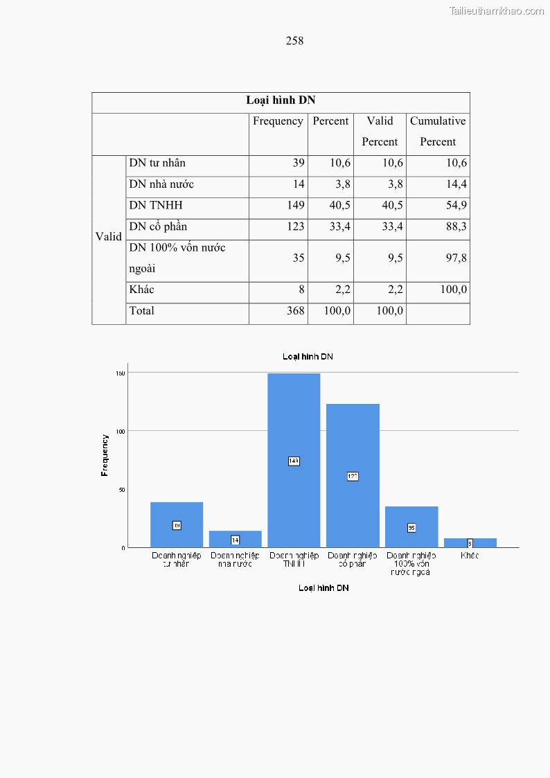 Luận án tiến sĩ kinh tế Ảnh hưởng của rủi ro công nghệ thông tin đến chất lượng thông tin kế toán trong các doanh nghiệp tại Việt Nam - 23 Trang 276