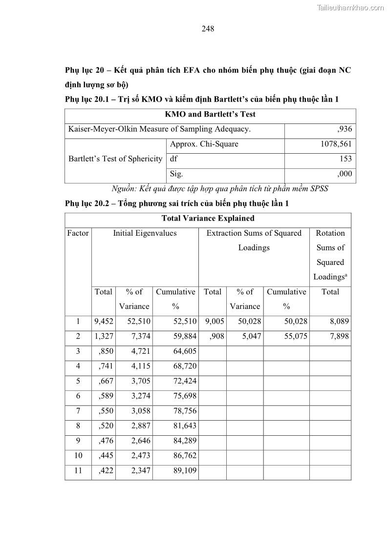Luận án tiến sĩ kinh tế Ảnh hưởng của rủi ro công nghệ thông tin đến chất lượng thông tin kế toán trong các doanh nghiệp tại Việt Nam - 23 Trang 266