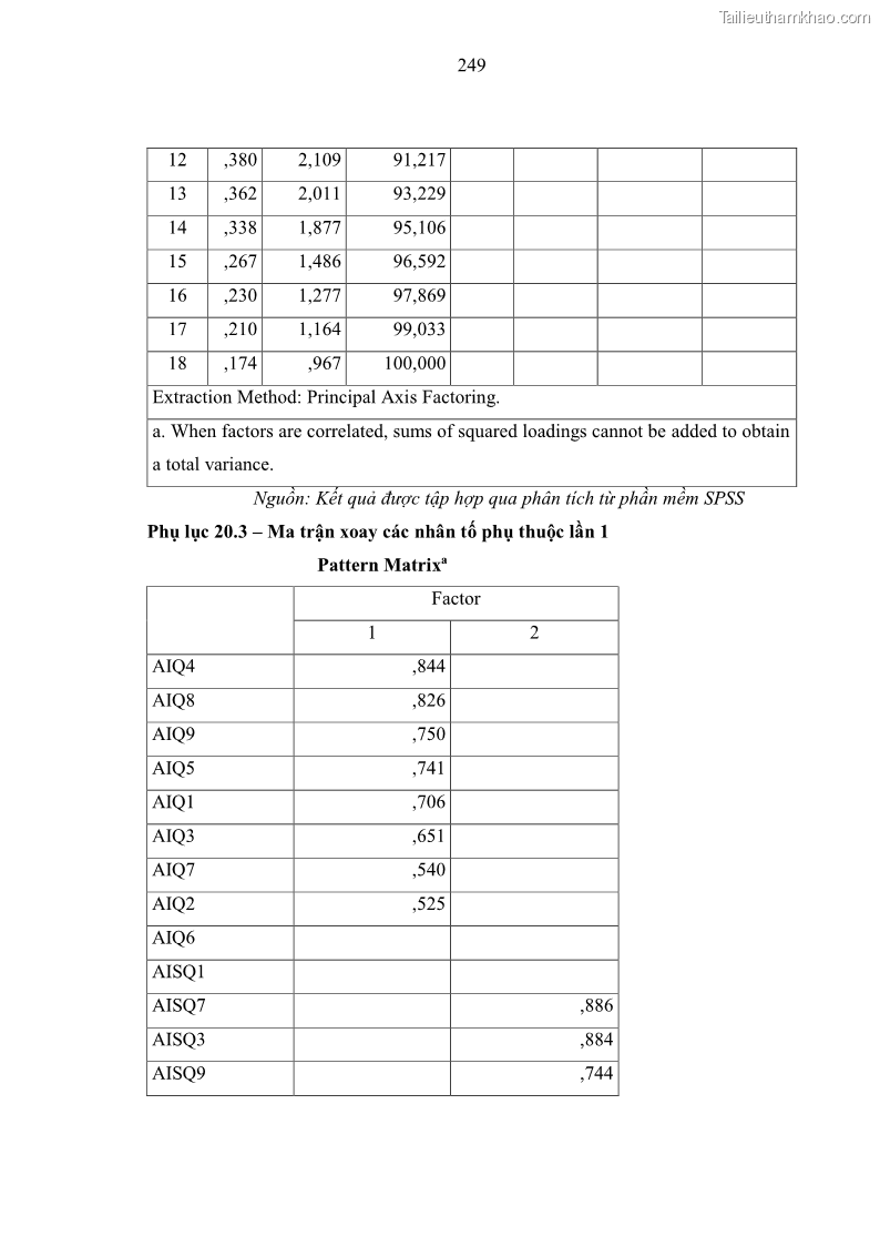 Luận án tiến sĩ kinh tế Ảnh hưởng của rủi ro công nghệ thông tin đến chất lượng thông tin kế toán trong các doanh nghiệp tại Việt Nam - 23 Trang 267