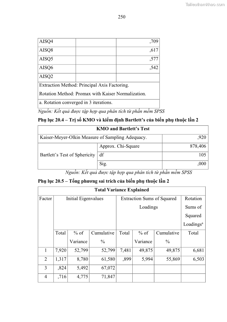 Luận án tiến sĩ kinh tế Ảnh hưởng của rủi ro công nghệ thông tin đến chất lượng thông tin kế toán trong các doanh nghiệp tại Việt Nam - 23 Trang 268