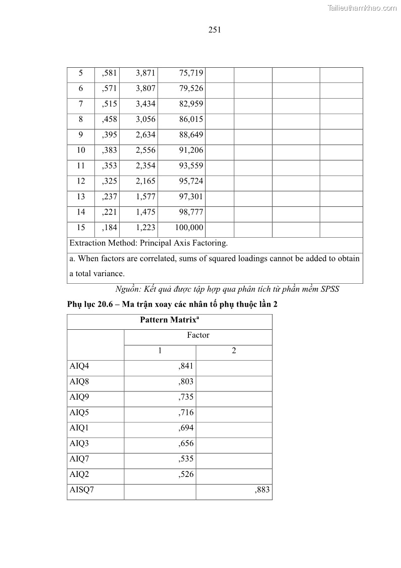 Luận án tiến sĩ kinh tế Ảnh hưởng của rủi ro công nghệ thông tin đến chất lượng thông tin kế toán trong các doanh nghiệp tại Việt Nam - 23 Trang 269
