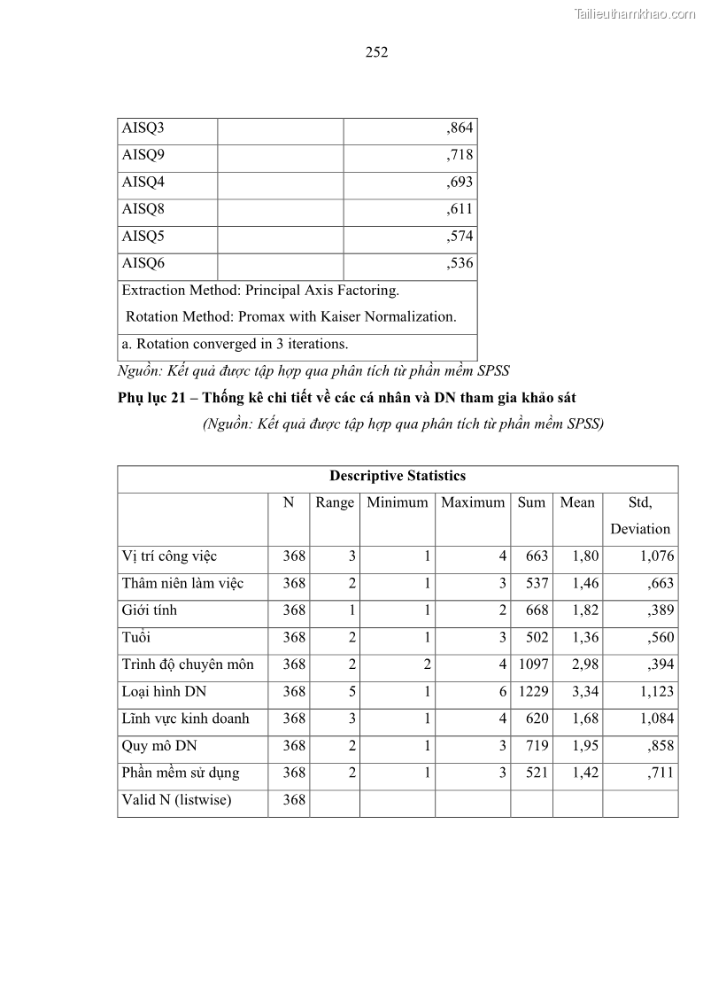 Luận án tiến sĩ kinh tế Ảnh hưởng của rủi ro công nghệ thông tin đến chất lượng thông tin kế toán trong các doanh nghiệp tại Việt Nam - 23 Trang 270